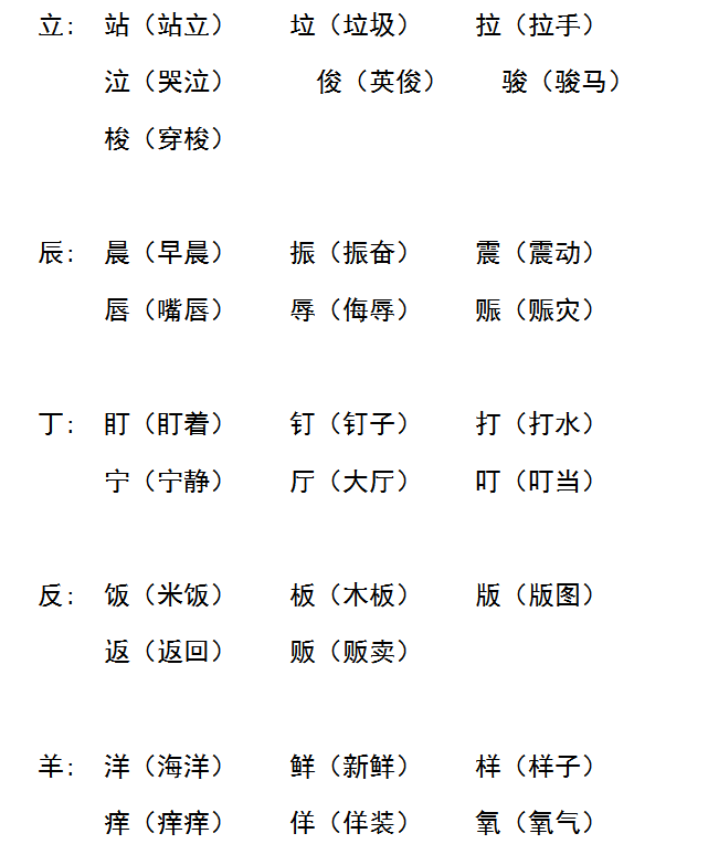 小学语文"加偏旁组新字,1-6年级必考题