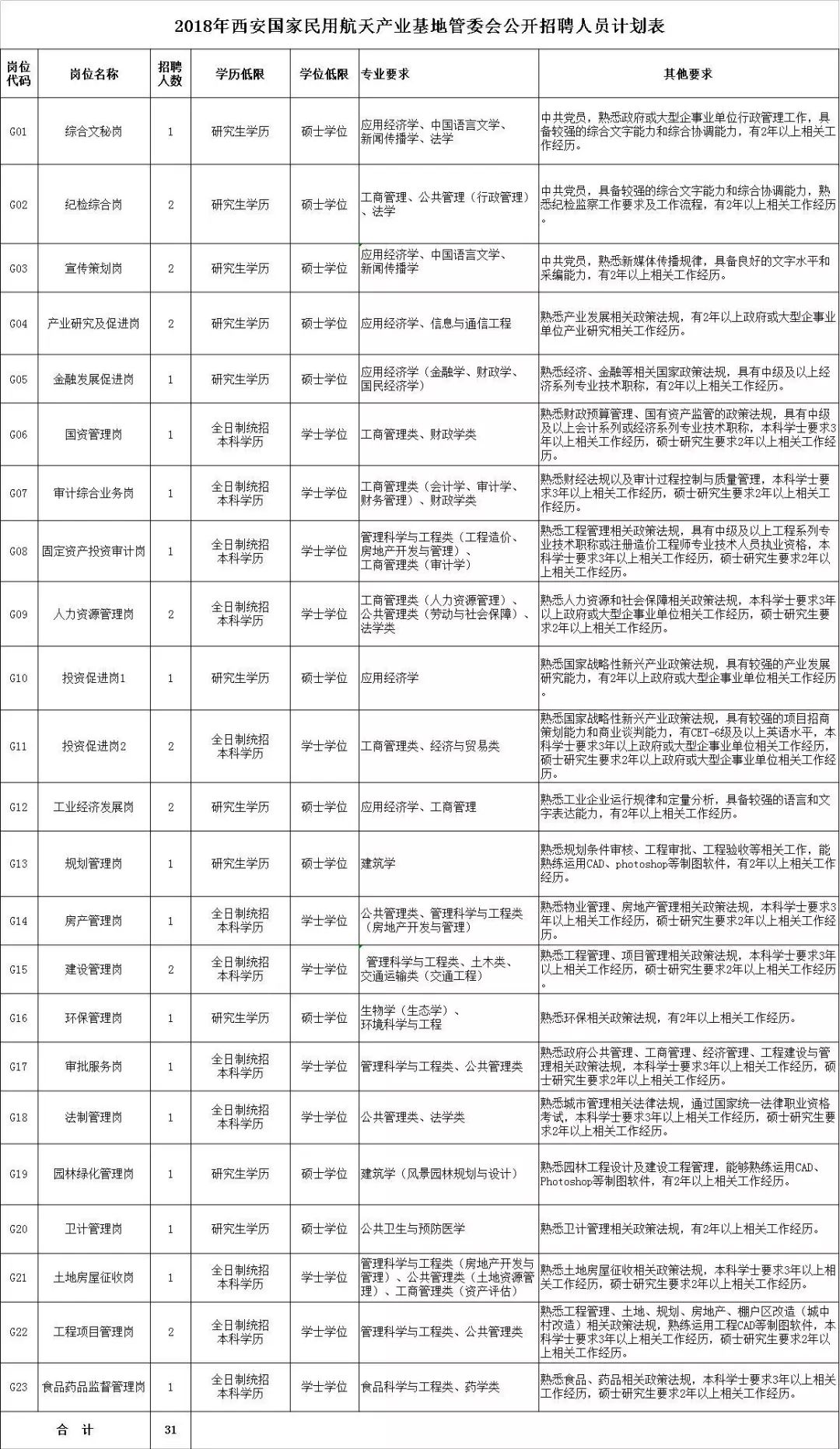 西安航天基地开发区gdp(2)