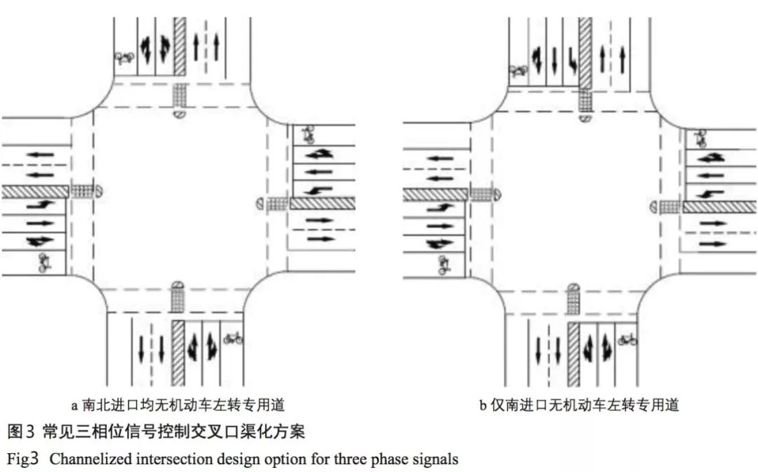 城市道路交叉口人车冲突处理方法