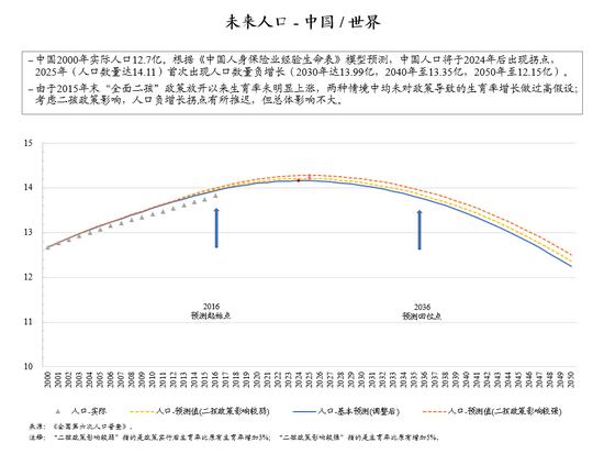 未来怎么解决人口问题_车辆防晒问题怎么解决(2)