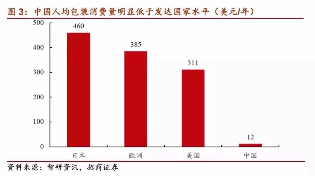 邦外里印刷包装龙头大比拼 毕竟看上任距正天博官方网站在哪儿了(图3)