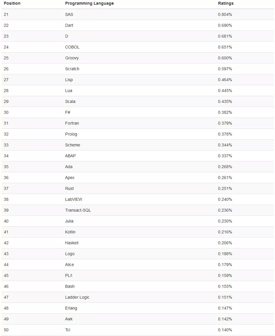 语言使用人口排名_灭火器使用方法图片