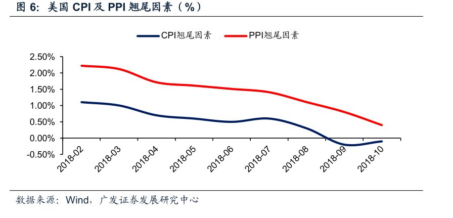 通货膨胀对gdp的影响(2)