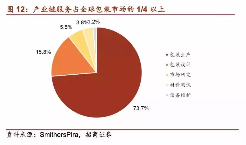 邦外里印刷包装龙头大比拼 毕竟看上任距正天博官方网站在哪儿了(图10)