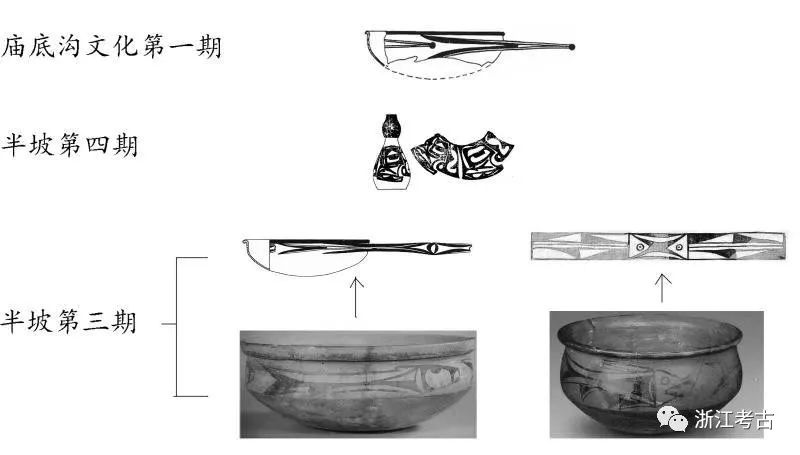 图11鱼纹图案显示出庙底沟风格对半坡风格的干预