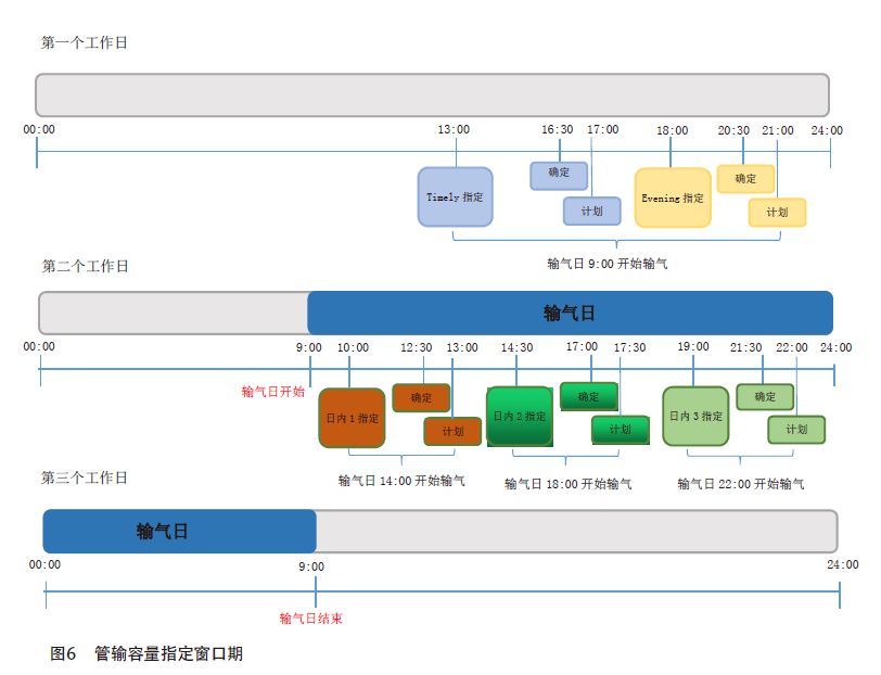 借鉴优质规划经验分享_以规划引领高质量发展_优秀规划案例