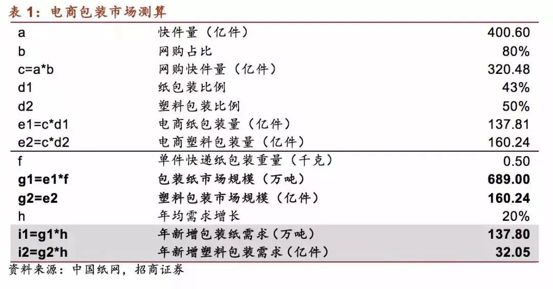 邦外里印刷包装龙头大比拼 毕竟看上任距正天博官方网站在哪儿了(图6)