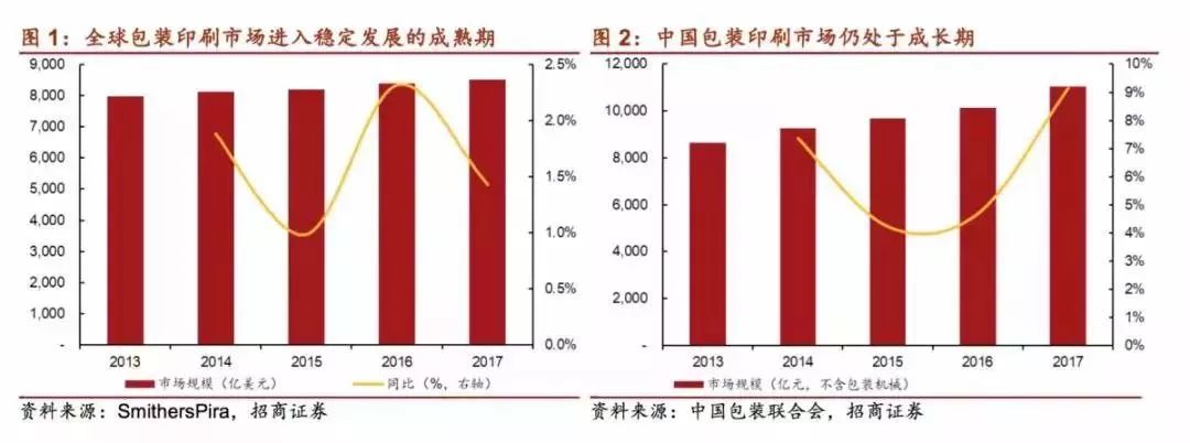 邦外里印刷包装龙头大比拼 毕竟看上任距正天博官方网站在哪儿了(图2)