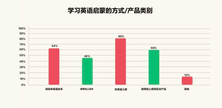 人口数量英语_干货教程 繁杂数据秒变 人口金字塔 ,好惊艳