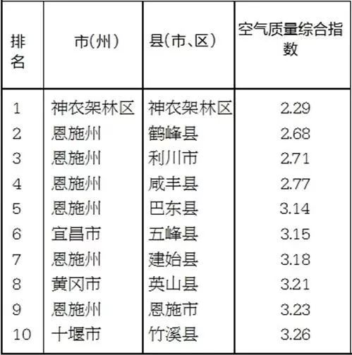 巴东gdp在恩施的排名_恩施巴东牛洞坪在那里(3)