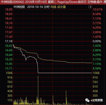 他们抱团进退,多只股票联动塌方