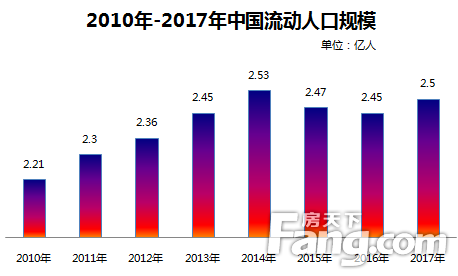 人口预测数据_买她的保险产品,不如买她的股票之中国平安(3)