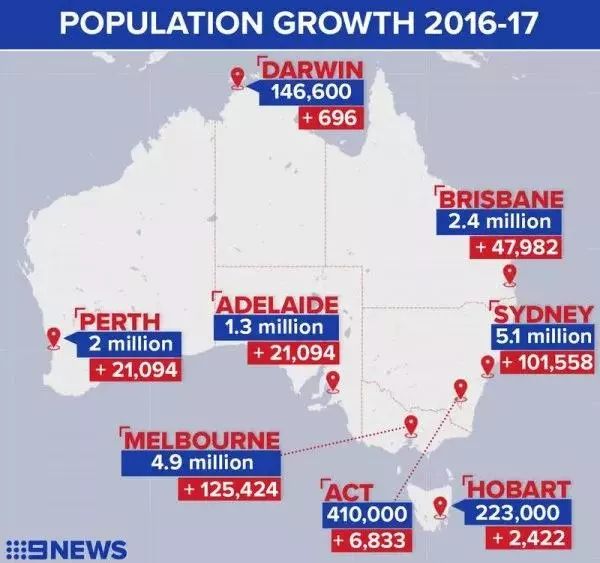 澳大利亚人口_澳洲人口结构变化 双刃剑 ,风险与投资机遇共存(3)