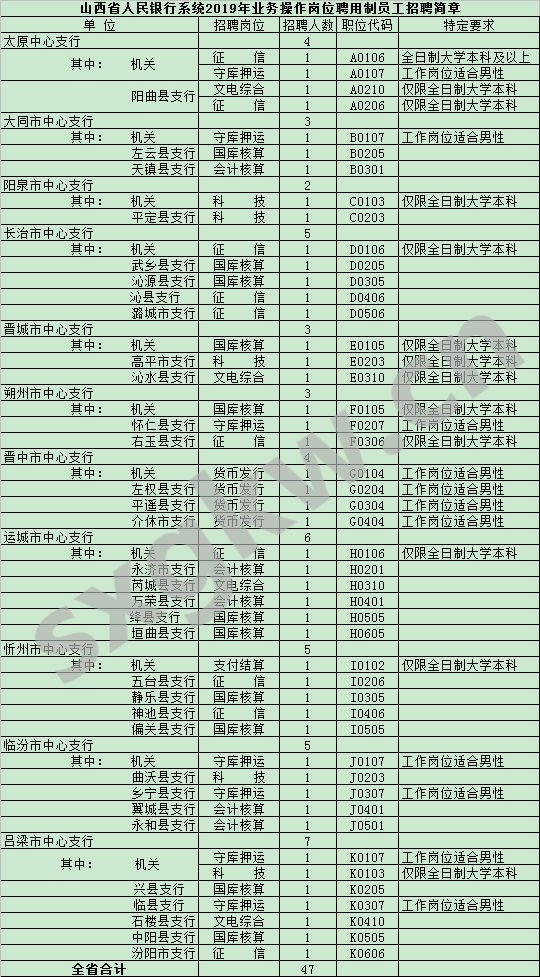 晋中市人口有多少_山西各县区人口知多少(2)