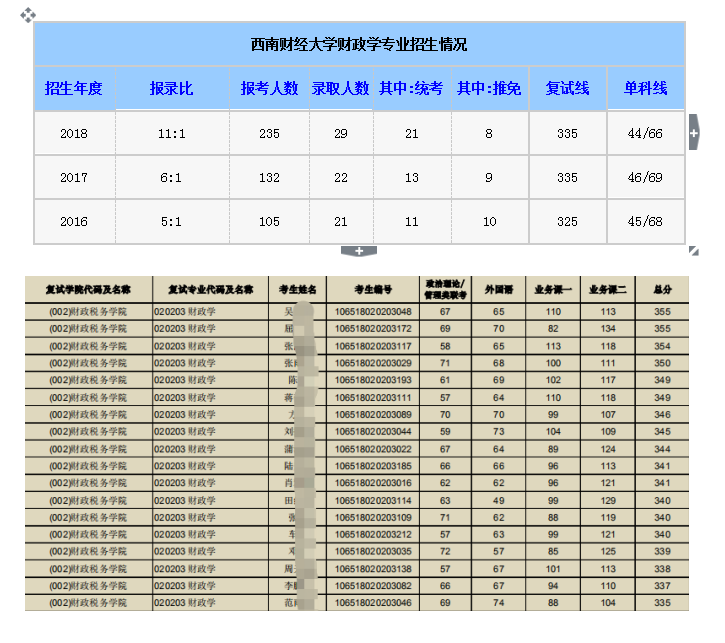 财政学专业大学排名_清华大学