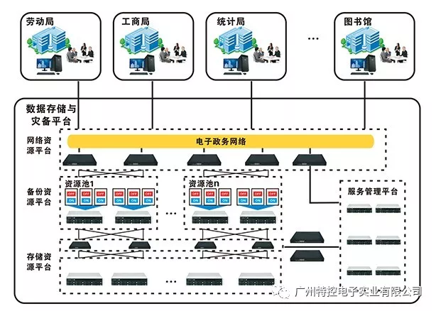 游艇会206官网线路检测