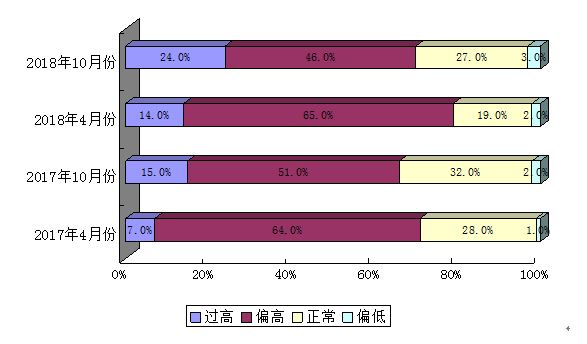 宁波人口走势_宁波流动人口证明