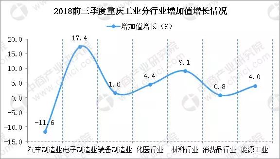 2018重庆经济总量分析_重庆夜景