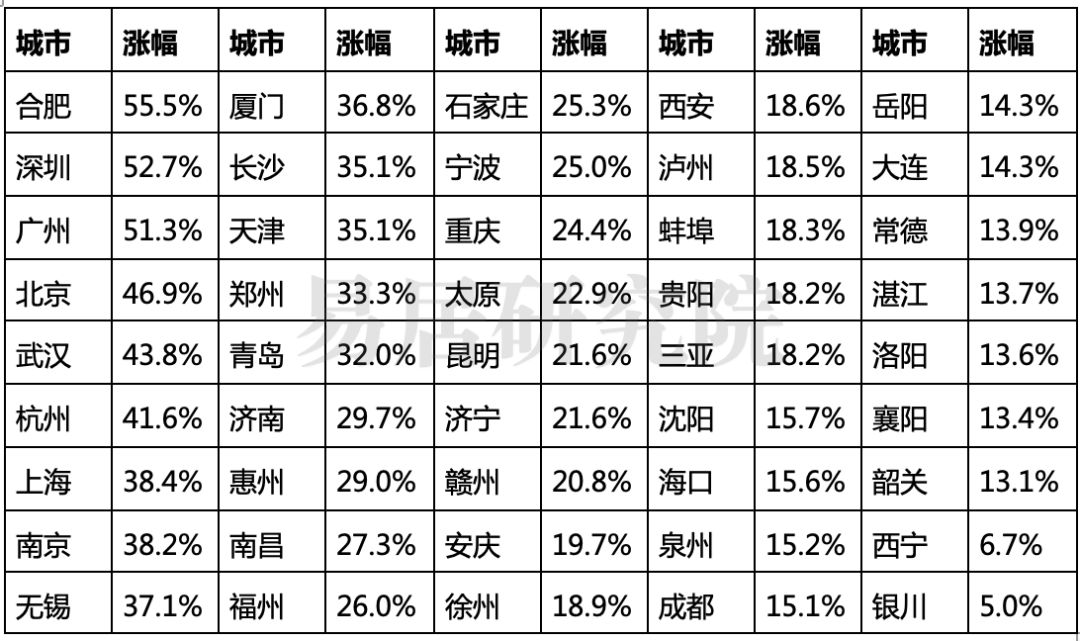 三亚和昆明GDP_上半年三亚GDP逾215亿元