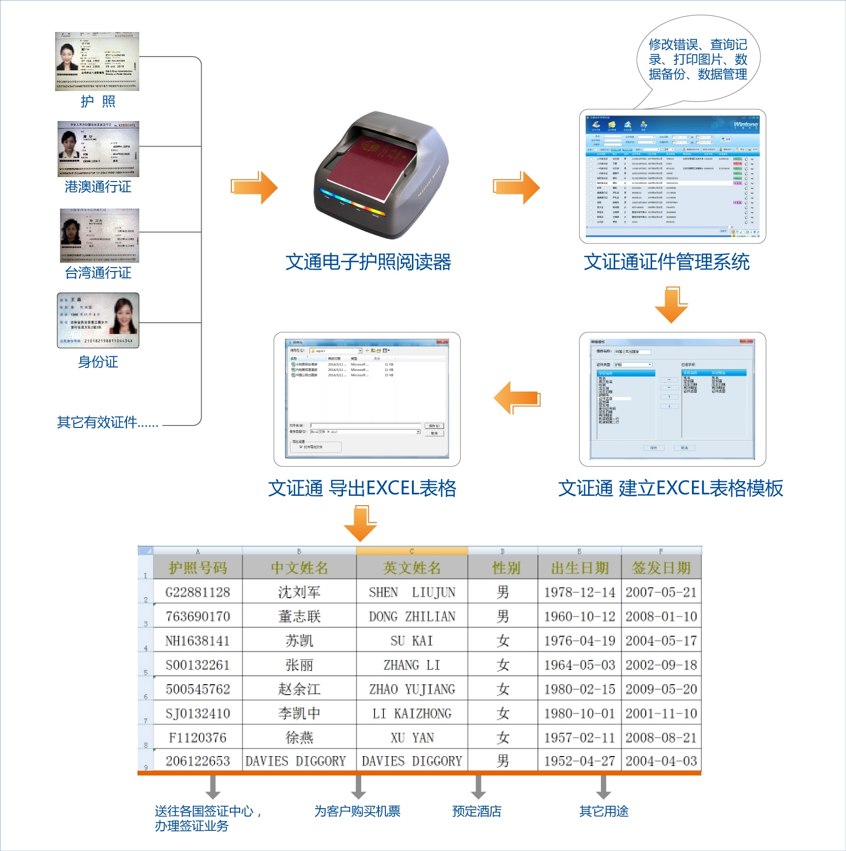 人口输入地