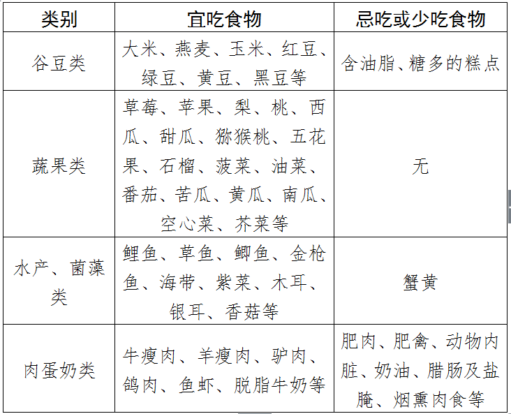 高血压,心脏病并发饮食调养