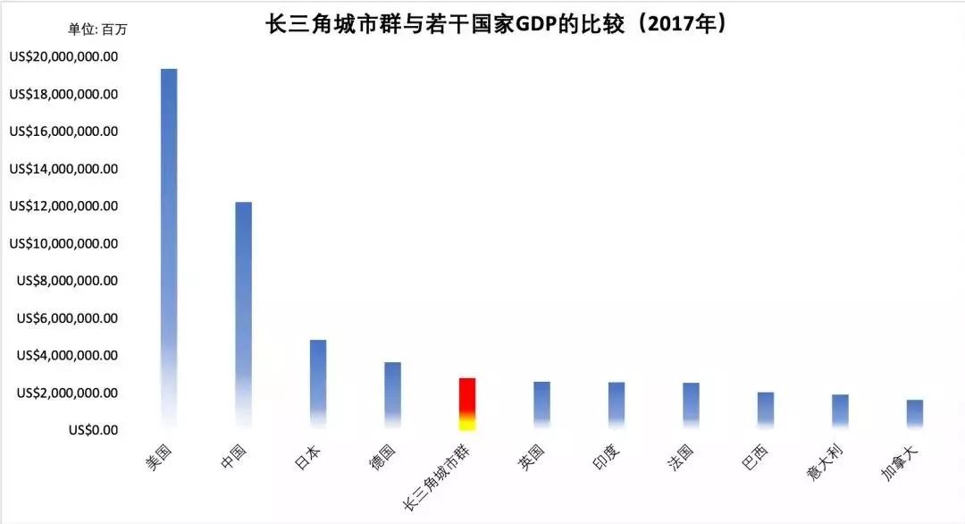 苏皖gdp_2015上半年苏皖浙GDP排行 皖江发展(2)