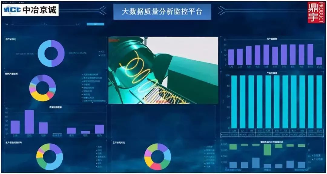 中冶京诚智能制造系列报道全流程大数据分析系统探索智慧钢铁
