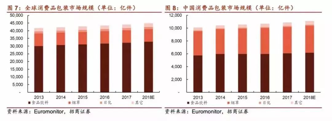 邦外里印刷包装龙头大比拼 毕竟看上任距正天博官方网站在哪儿了(图7)