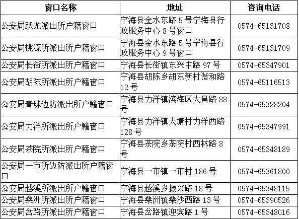 象山户籍人口_象山影视城(3)