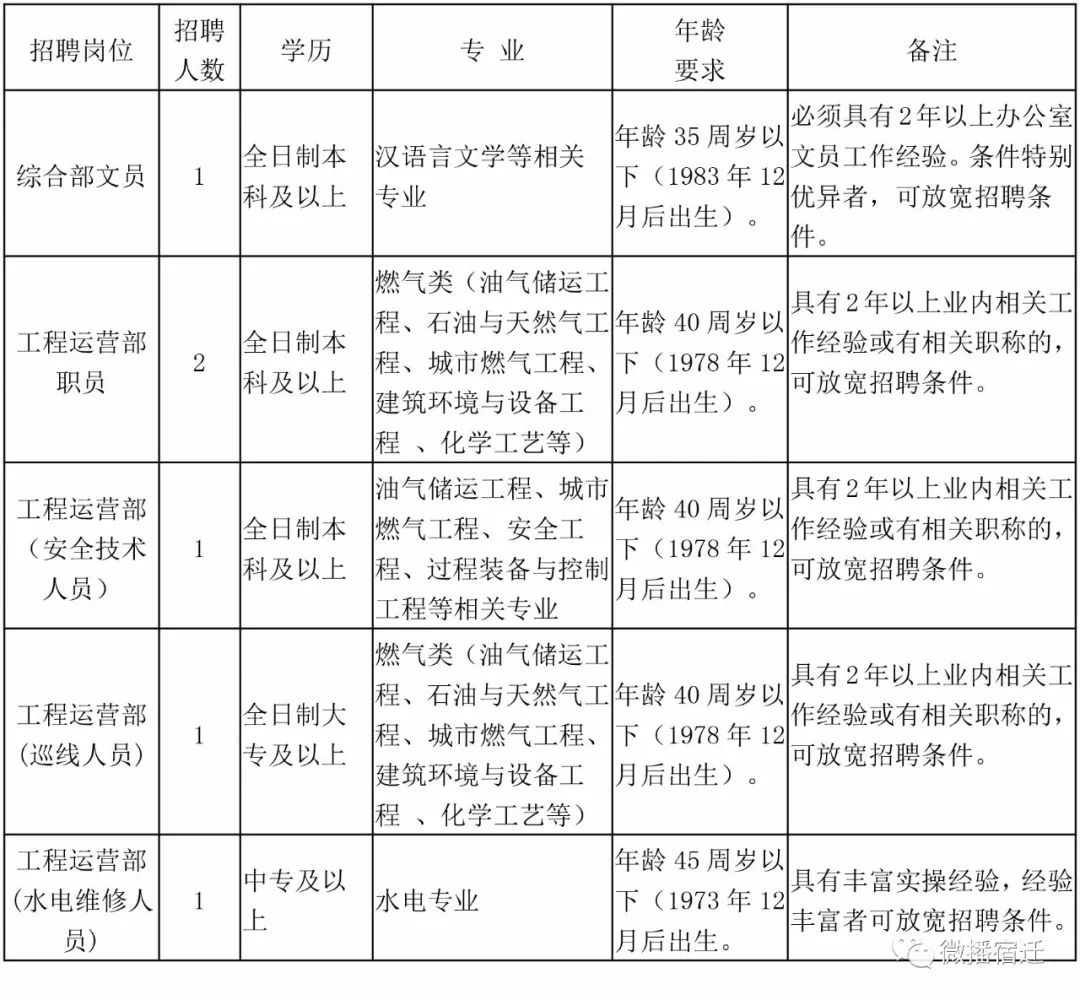 宿迁人口多少_宿迁人,未来你家周边如何配套,市政府已明确(2)