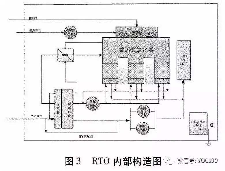 沸石转轮吸附浓缩rto处理家具厂喷漆废气