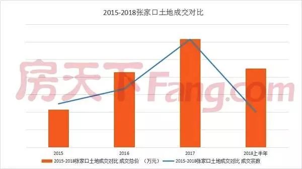 张家口流入人口_张家口站图片(2)