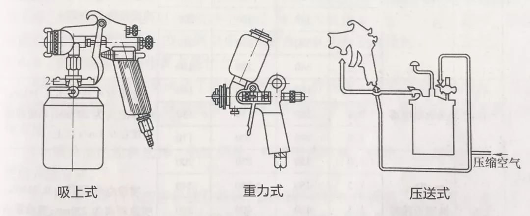 喷枪是使涂料和压缩空气混合后,将涂料雾化和喷射到基地表面的一种