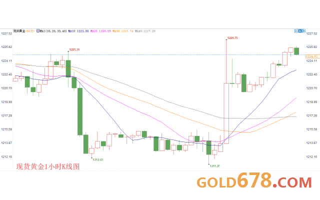 法国第三季度gdp是多少_法国第三季度GDP初值年率上升0.2 不及预期(3)