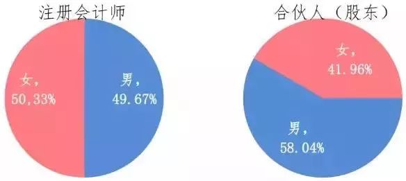 会计gdp_初级会计证书图片(3)