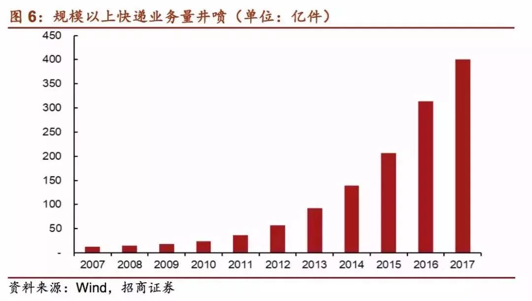 邦外里印刷包装龙头大比拼 毕竟看上任距正天博官方网站在哪儿了(图5)