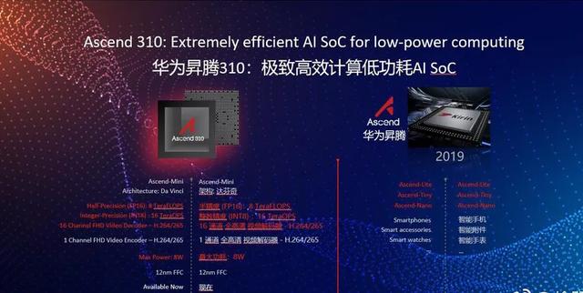 华为麒麟990曝光:7nm plus 自研gpu 自研npu