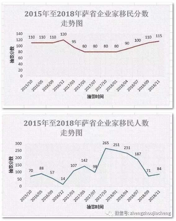 萨省gdp_越南各省gdp排名