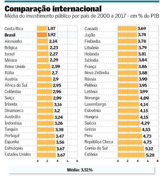 世界各国gdp比重