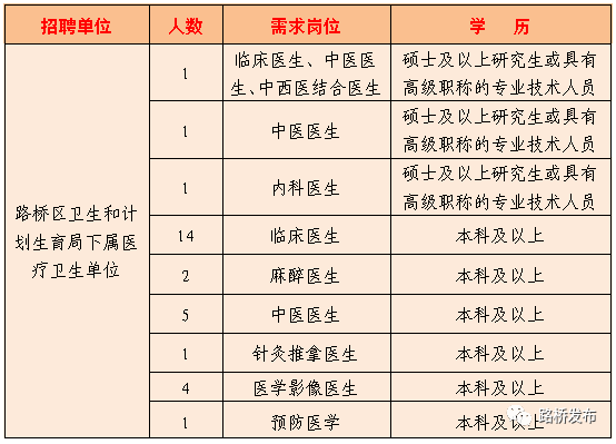 台州人口统计_台州市外来人口统计表 前11位(2)