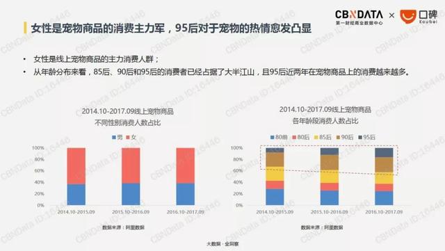 上海gdp1995_2016上海GDP重新核算后为28179亿 同比增加607亿 附图表(2)