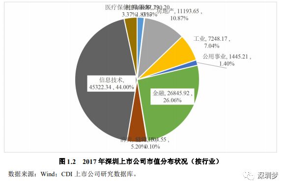 厦门2020金融行业GDP占厦门_厦门大学(3)