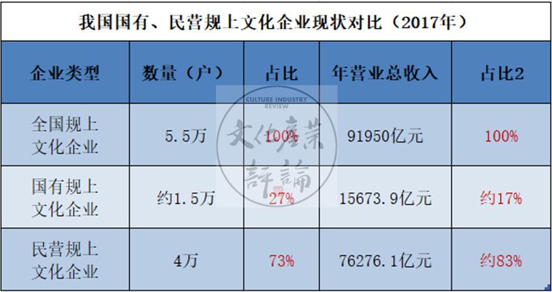 异地经营企业GDP统计_碧蓝航线企业图片