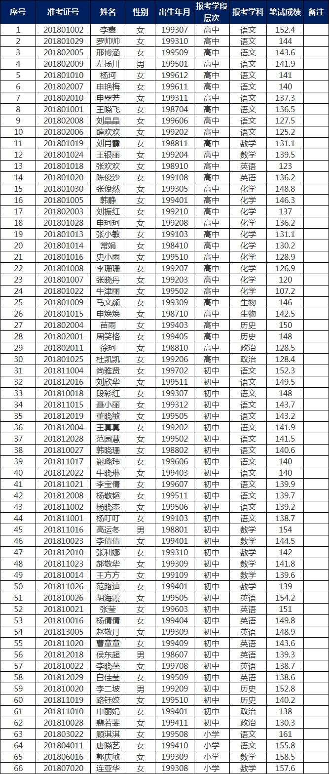 河北魏县人口_河北魏县边马郭福林(3)