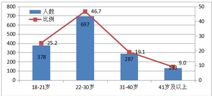 勐勐镇人口_西双版纳勐混镇图片(2)