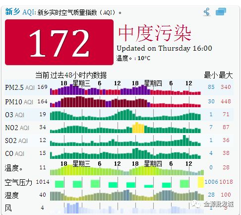 新乡托人口罩_新乡忙碌的人绘画