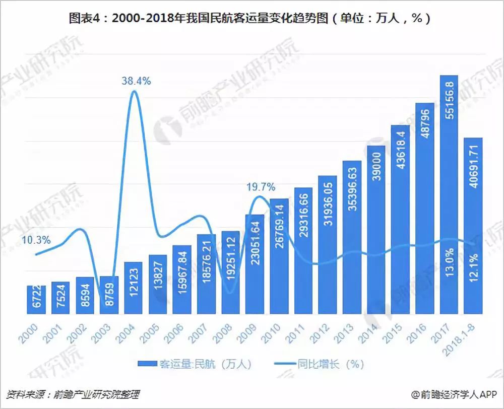 上海人口变化趋势_京 城互鉴 宏观尺度上京沪双城的若干比较(3)
