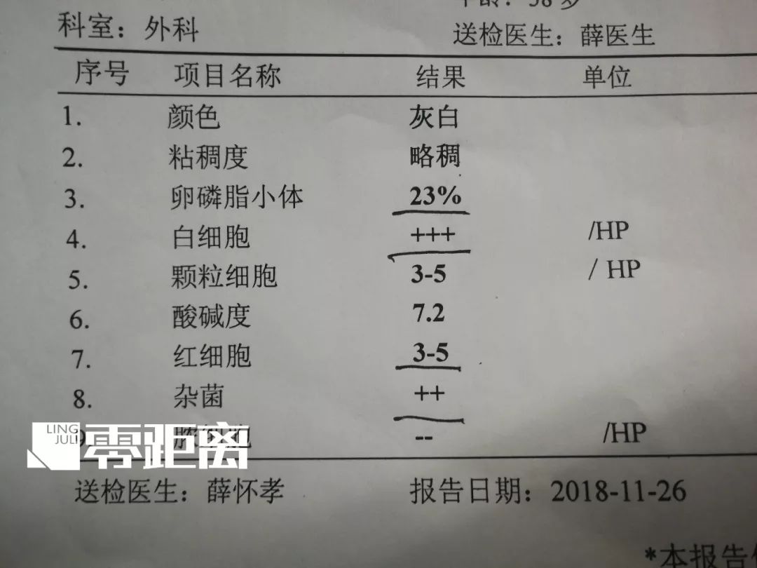 简单询问后,一位薛医生给记者开了尿常规,分泌物,前列腺等六个项目的