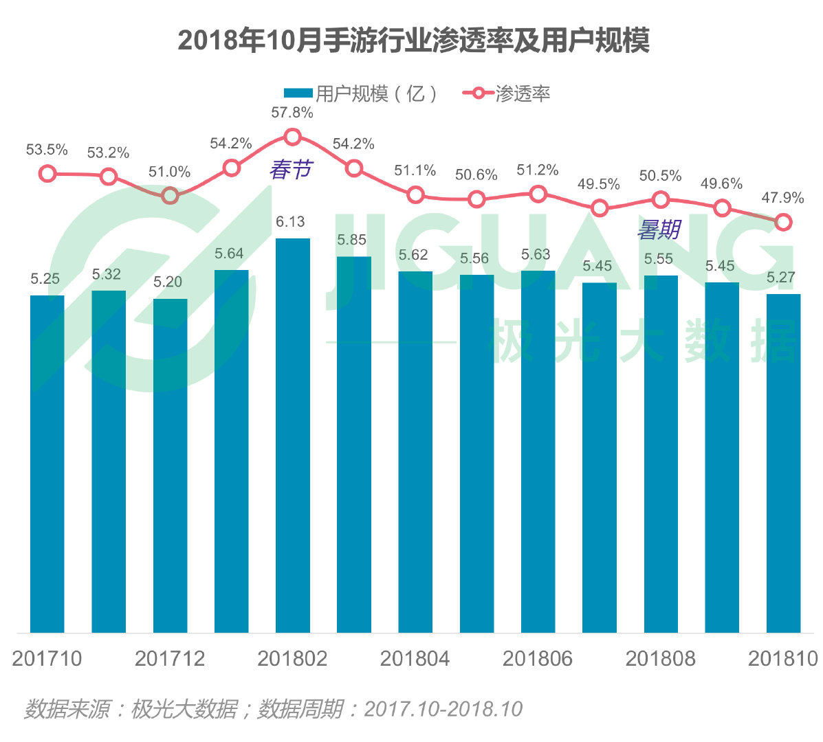 游戏行业会拉低gdp_游戏头像(2)