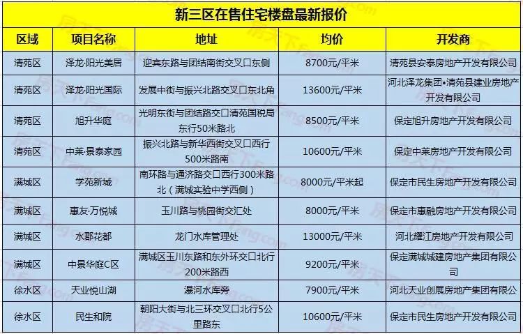 保定市gdp排行(2)